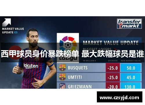 西甲球员身价暴跌榜单 最大跌幅球员是谁 西甲球员身价暴跌榜单 最大跌幅球员是谁