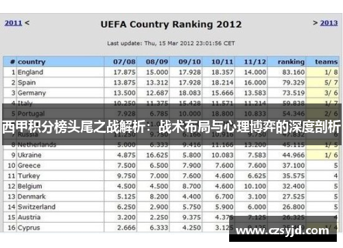 西甲积分榜头尾之战解析：战术布局与心理博弈的深度剖析
