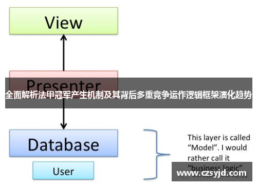 全面解析法甲冠军产生机制及其背后多重竞争运作逻辑框架演化趋势