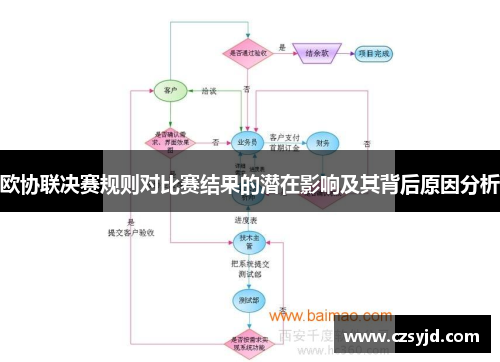欧协联决赛规则对比赛结果的潜在影响及其背后原因分析 欧协联决赛规则对比赛结果的潜在影响及其背后原因分析